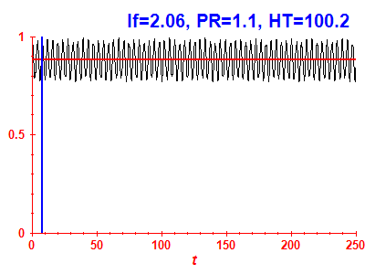 Survival probability